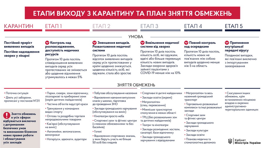 Karantin vyhod 