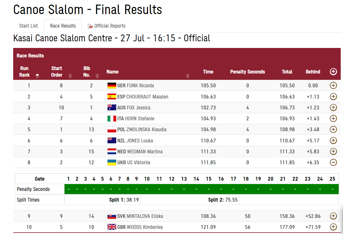 US final