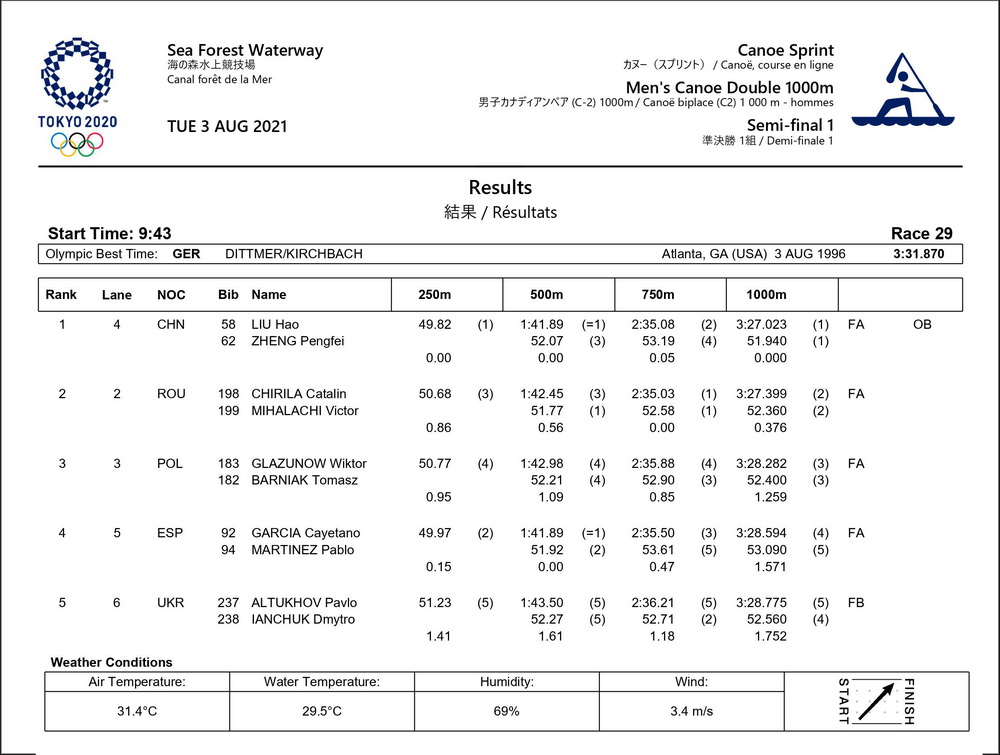 C2 1000 SF 02 1