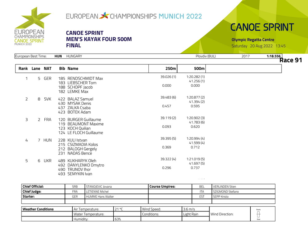 MK4 500M final 2