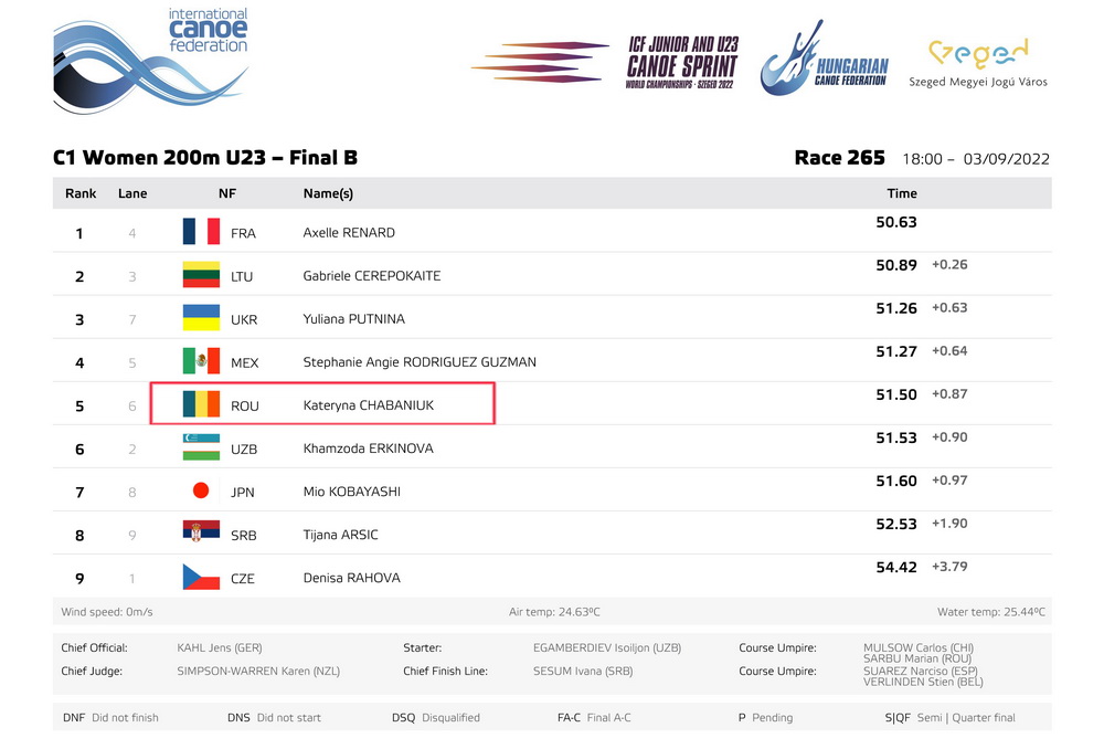 2022 JUNIOR U23 WC Chabaniuk2 3