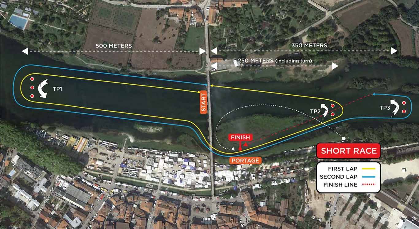 short distance