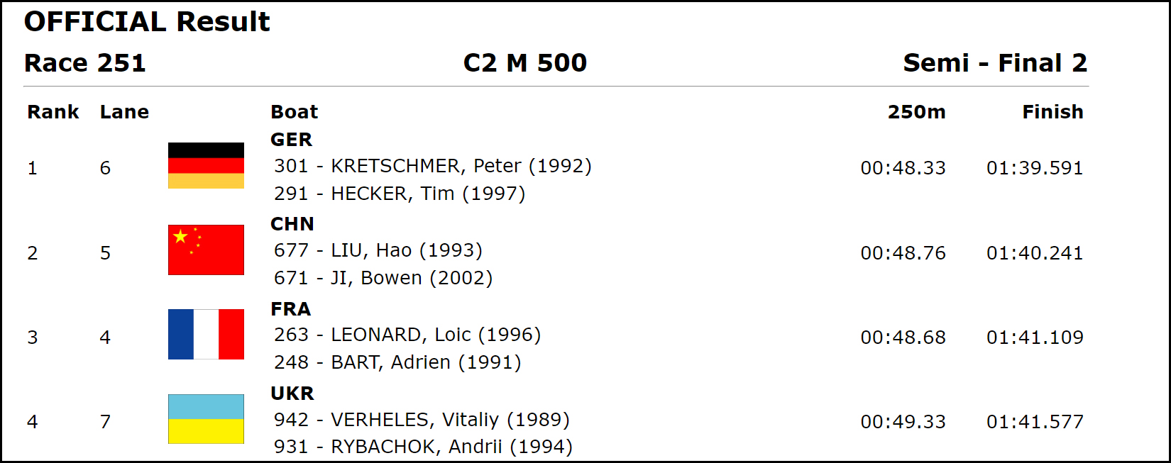 C2 500 SF