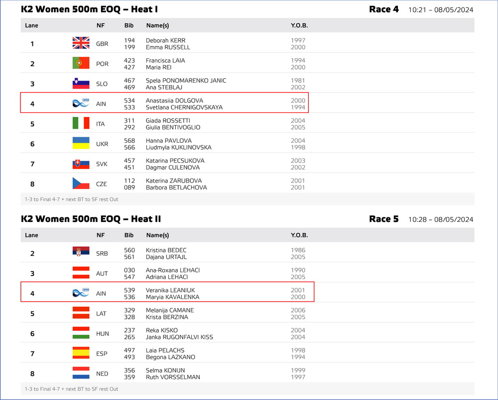 2024 icf preliminary startlist 01