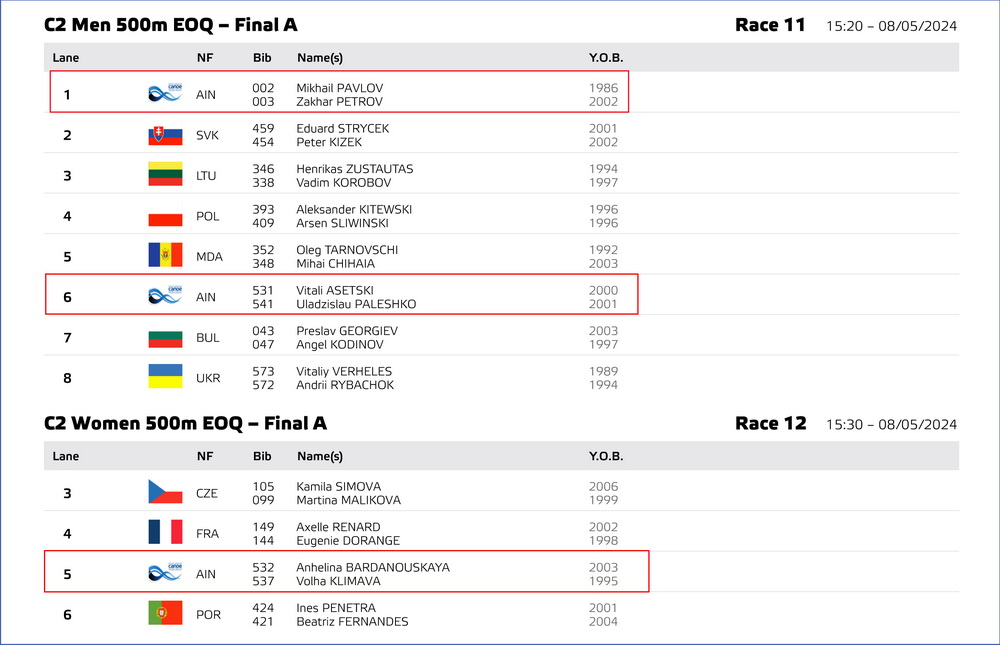 2024 icf preliminary startlist 01