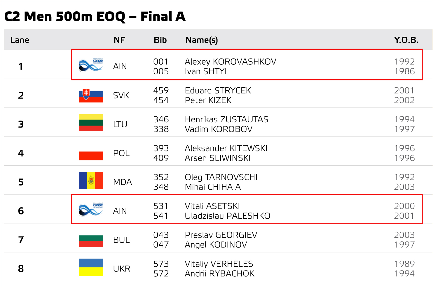 eoq startlist wednesday 1 3